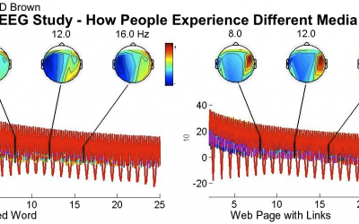 EEG Study – How People Experience Different Media